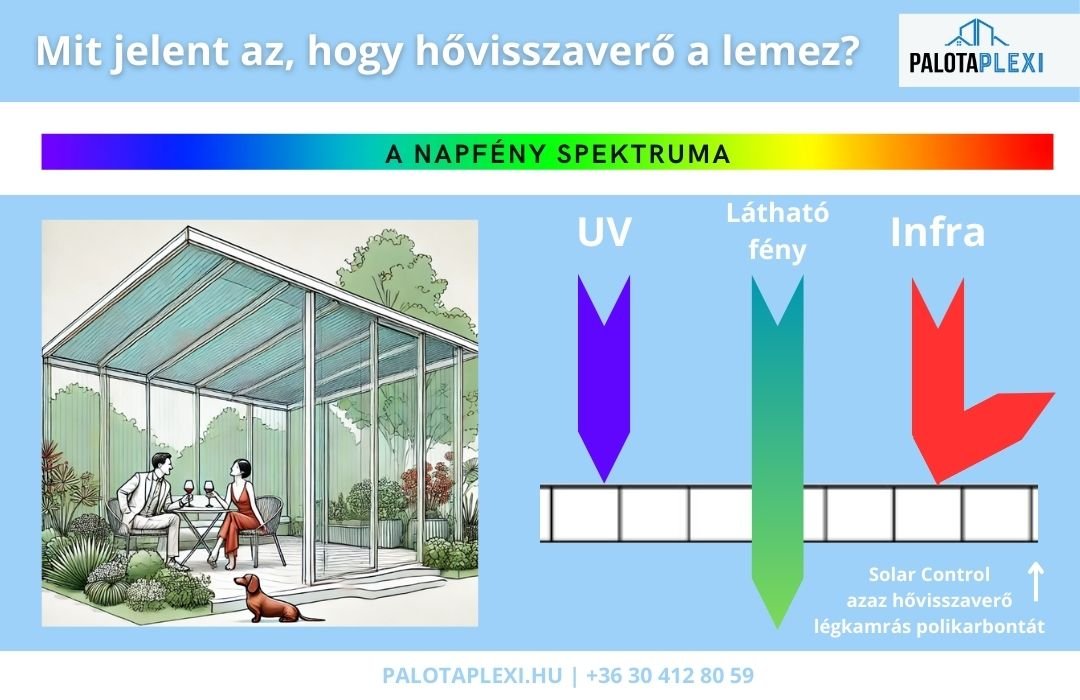 Solar Control Víztiszta | 10mm | UV védett | Hővisszaverő - Palota Plexi