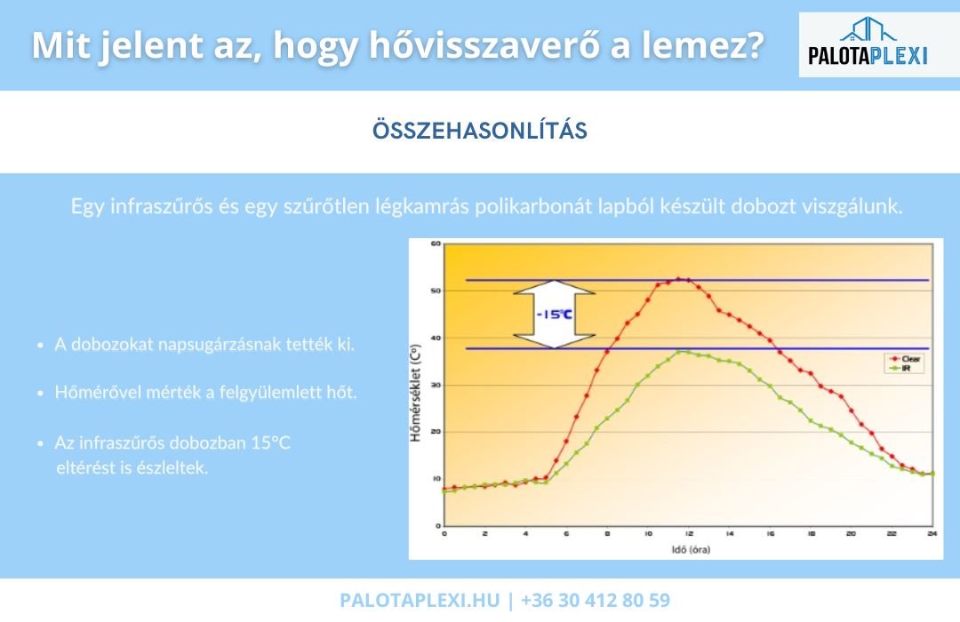Solar Control Víztiszta | 10mm | UV védett | Hővisszaverő - Palota Plexi