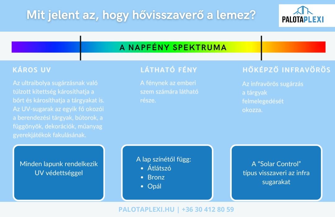 Solar Control Víztiszta | 10mm | UV védett | Hővisszaverő - Palota Plexi